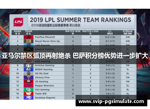 亚马尔禁区弧顶再射绝杀 巴萨积分榜优势进一步扩大