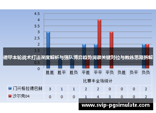 德甲本轮战术打法深度解析与强队博弈趋势洞察关键对位与教练思路拆解
